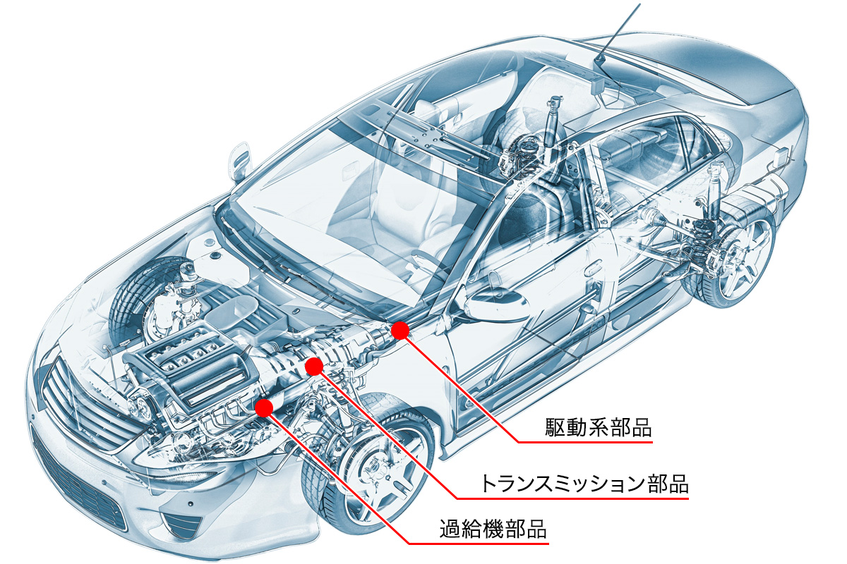 自動車部品